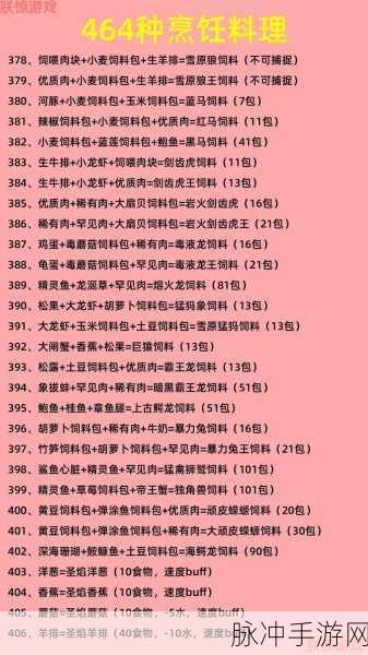 创造与魔法，详尽饲料大全与最新汇总指南