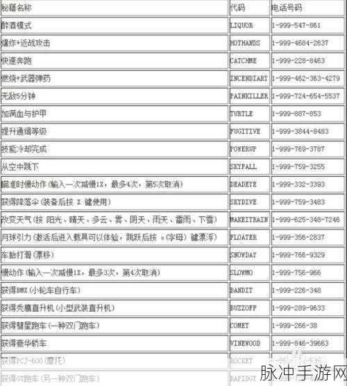 GTA5 PC 版超级跳跃秘籍大公开 突破游戏界限