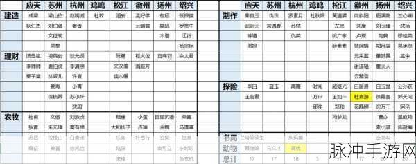 江南百景图人物那些事儿，疑难全解析