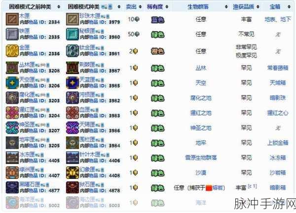 泰拉瑞亚，猛爪手套获取秘籍大公开