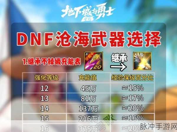DNF手游机械师武器选择全攻略