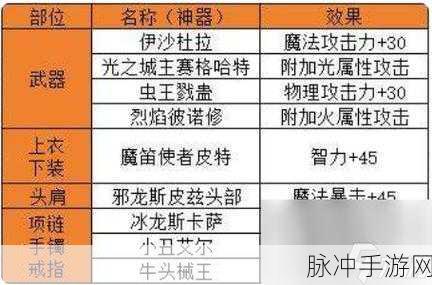 DNF 手游，附魔宝珠获取全攻略