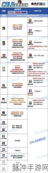 DNF 手游，附魔宝珠获取全攻略