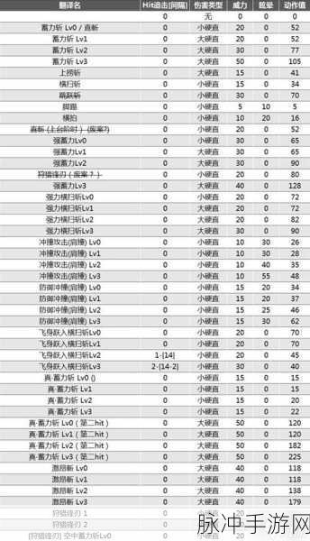 怪物猎人曙光，全新勋章解锁秘籍大公开