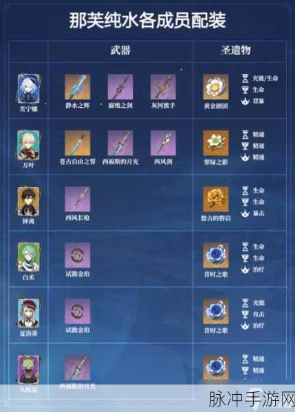 原神法器遗祀玉珑武器属性全面解析