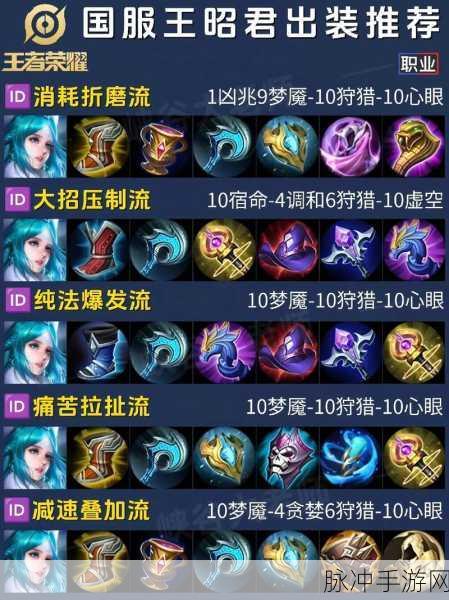 王者荣耀出装攻略，轻松掌握更改出装技巧