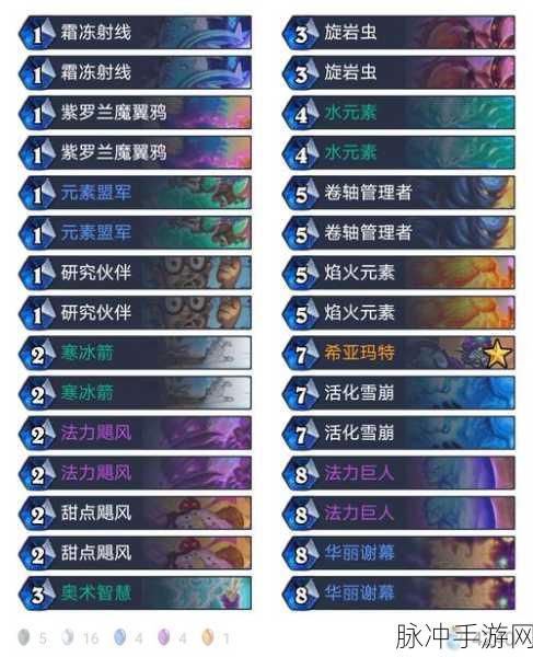 炉石传说勇闯安戈洛 蛋蛋德卡组超强攻略