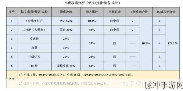 王者荣耀峡谷异变原因深度解析与攻略指南