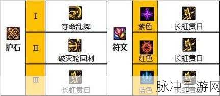 DNF110级关羽毕业装备搭配深度解析