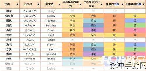 宝可梦大探险皮皮属性怎么样？全面属性技能介绍