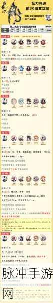 阴阳师手游攻略，妖刀札获取途径全解析