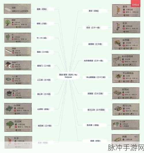江南百景图新手基础建设疑难全解