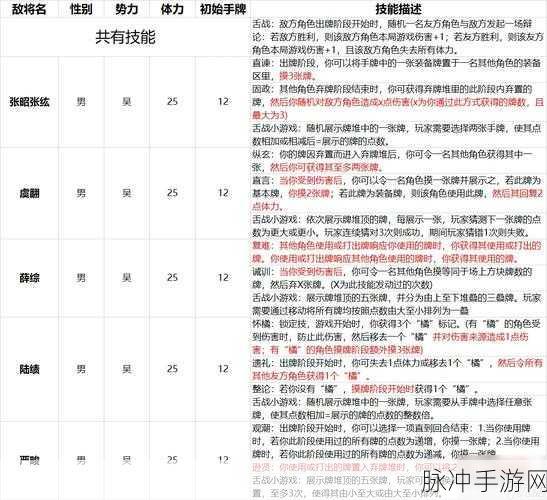 三国杀十周年将灵排行深度解析
