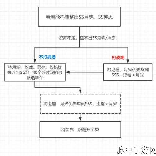 崩坏3初始号购买攻略与角色选择指南