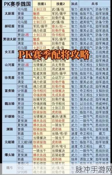 三国志战略版 S9 赛季超强 T0 阵容全解析
