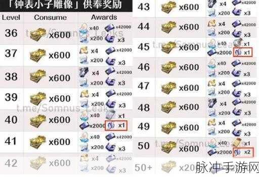 崩坏星穹铁道，兑换码使用难题全解析