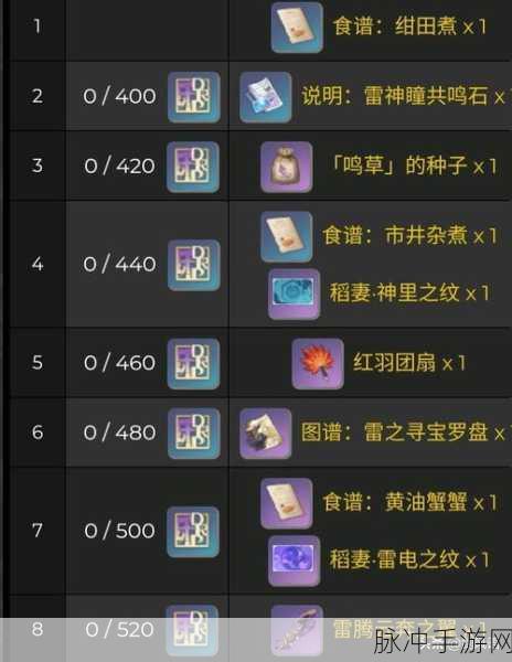 原神手游攻略，揭秘雷神瞳共鸣石图纸的获取之道