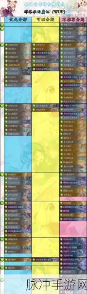 影之诗卡牌等级区分全攻略