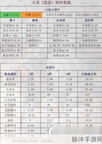 崩坏星穹铁道遗器属性自塑尘脂全攻略
