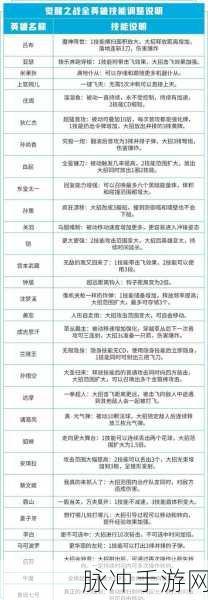 王者荣耀六周年庆典，觉醒之战参与指南与攻略详解
