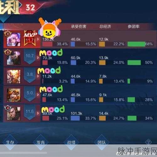 王者荣耀六周年庆典，觉醒之战参与指南与攻略详解