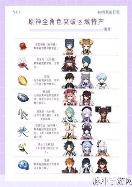 原神金流监督突破材料全解析