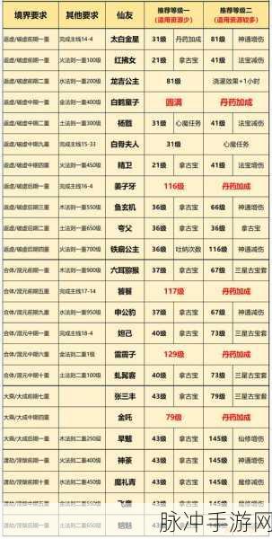 一念逍遥手游2022最新密令全攻略