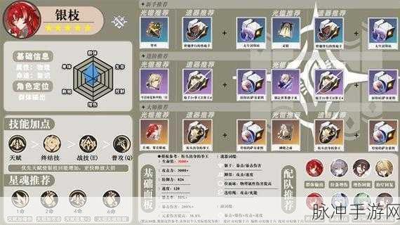 崩坏星穹铁道开服刷初始全指南