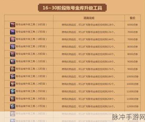 DNF100 级版本，寻龙诀在全蚀市场搬砖是否仍有价值