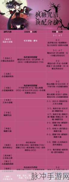 奇迹暖暖枫糖咒语顶配高配全解析