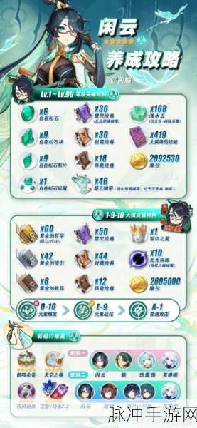 原神闲云等级突破材料全解析