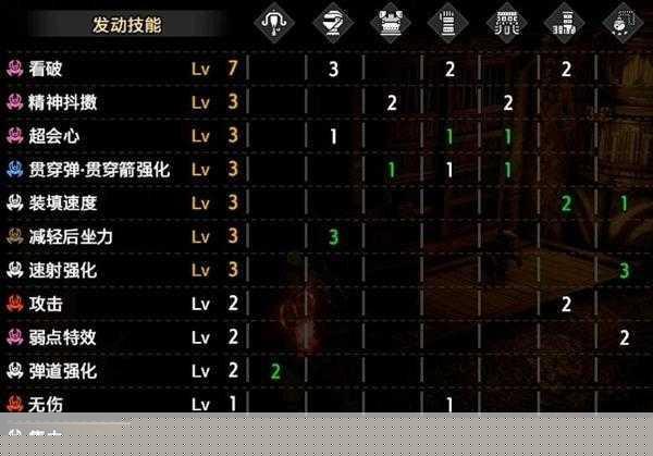 怪物猎人P3属性轻弩技能搭配全攻略