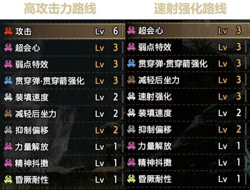 怪物猎人P3属性轻弩技能搭配全攻略
