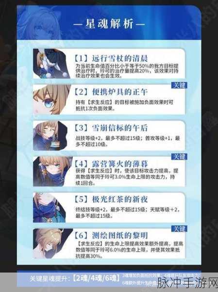 崩坏星穹铁道，折断的龙骨抽取与角色精妙搭配指南