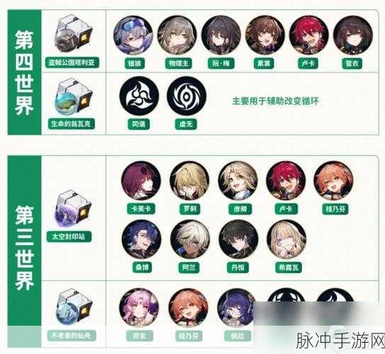 崩坏星穹铁道，折断的龙骨抽取与角色精妙搭配指南