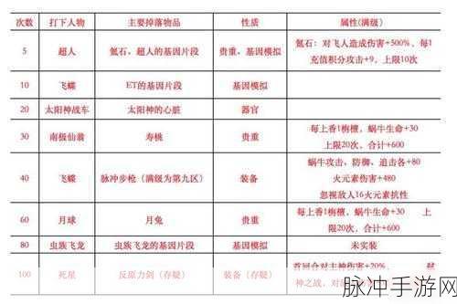 最强蜗牛檀香全攻略，制霸游戏的秘诀