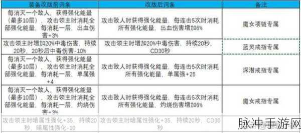 DNF手游深度解析，传说武器与史诗武器，谁更胜一筹？