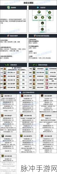 DNF 苏醒之森版本决战者技能加点深度剖析