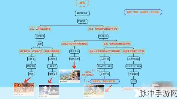 原神井底探索任务全攻略指南