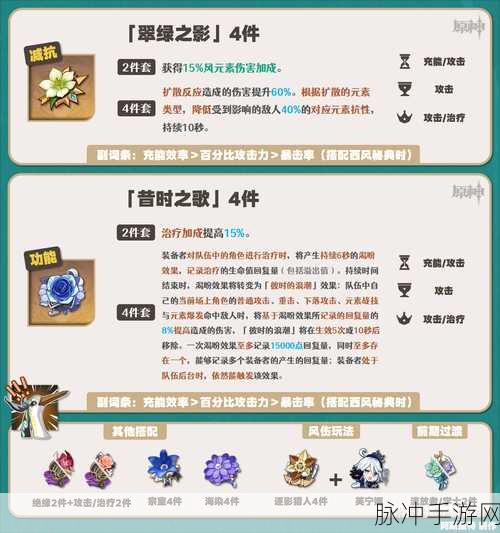 原神坎蒂丝圣遗物搭配全攻略