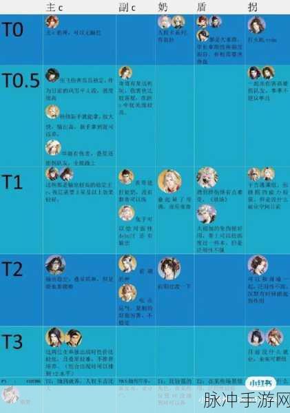 如鸢游戏新手密探强度大揭秘及强力排行