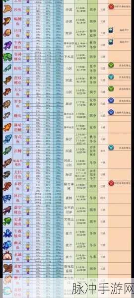 星露谷物语鳟鱼大赛奖励全解析，钓鱼爱好者的终极指南