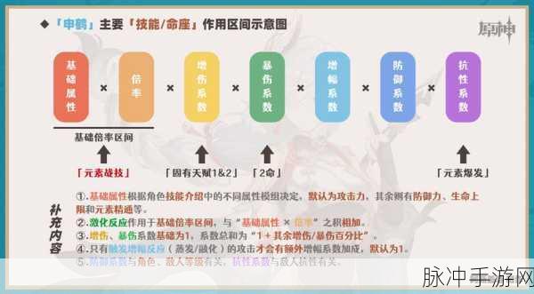 原神申鹤天赋升级必备材料全解析