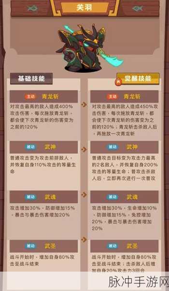 咸鱼之王 7720 机甲关羽通关秘籍全知晓