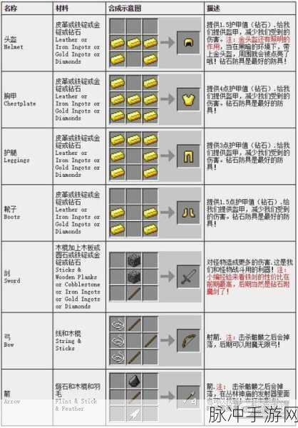 我的世界手游攻略，详解石台阶的制作与合成方法