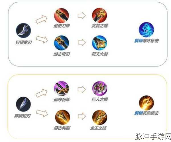 王者荣耀S21赛季，启程新征途，探索荣耀新篇章全攻略