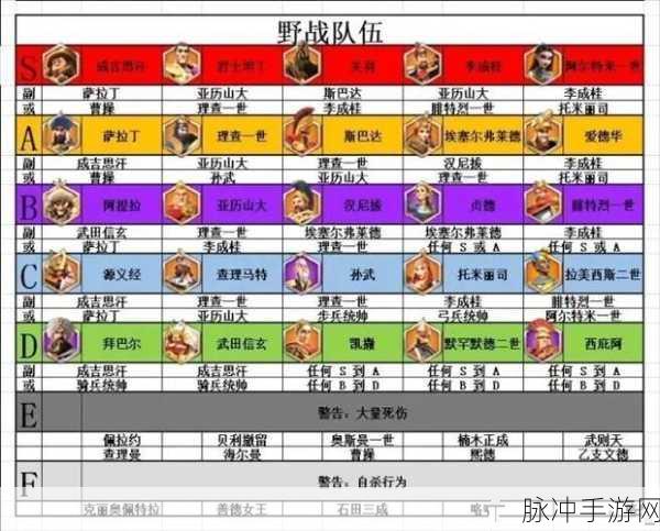 万国觉醒李舜臣武将搭配全攻略