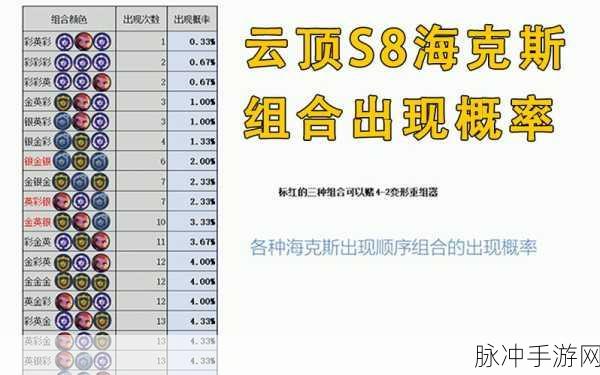 金铲铲之战，变形重组器何时上线及海克斯效果全解析