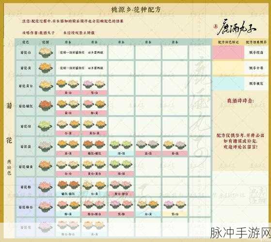 桃源深处有人家桃源乡全方位攻略秘籍
