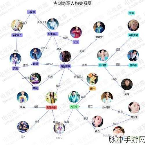 古剑奇谭人物深度剖析 仙侠传奇角色全知晓